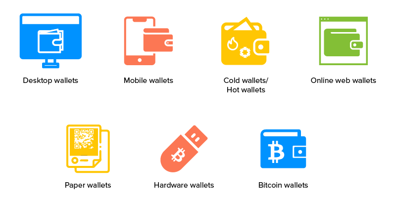 How to Create a Crypto Wallet in 