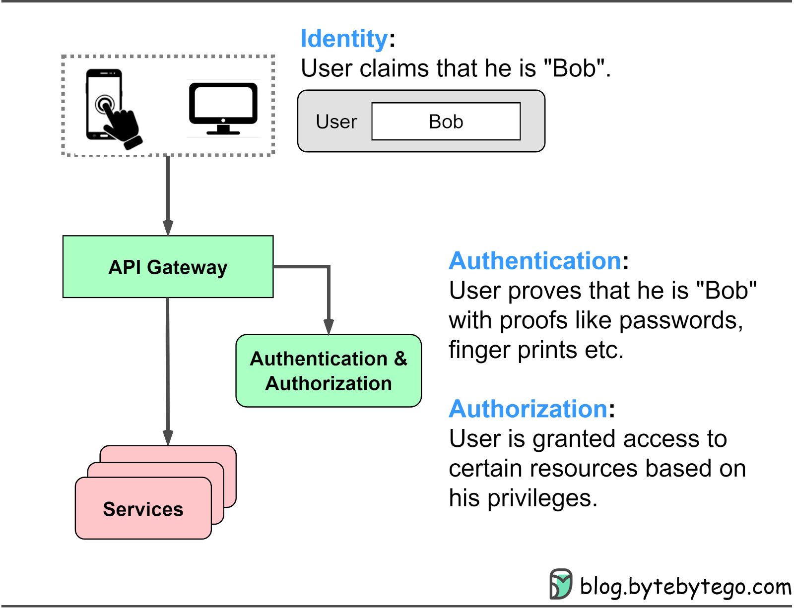 Cross-Site Request Forgery Prevention - OWASP Cheat Sheet Series