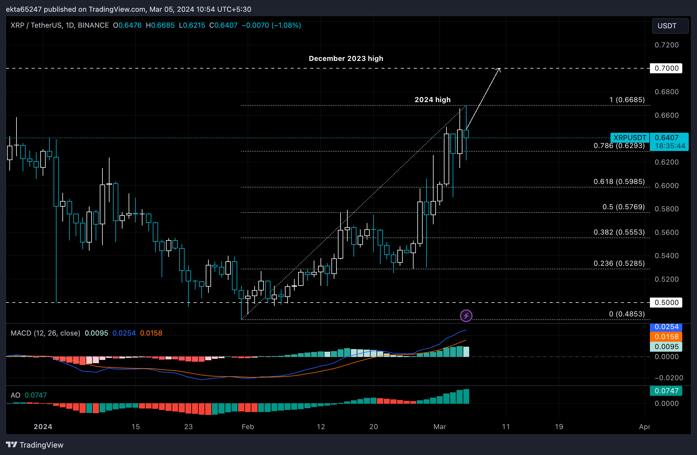 XRP GBP (XRP-GBP) cryptocurrency profile & facts – Yahoo Finance