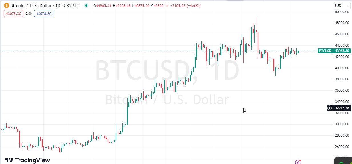 7 Bitcoin to Monero or convert 7 BTC to XMR