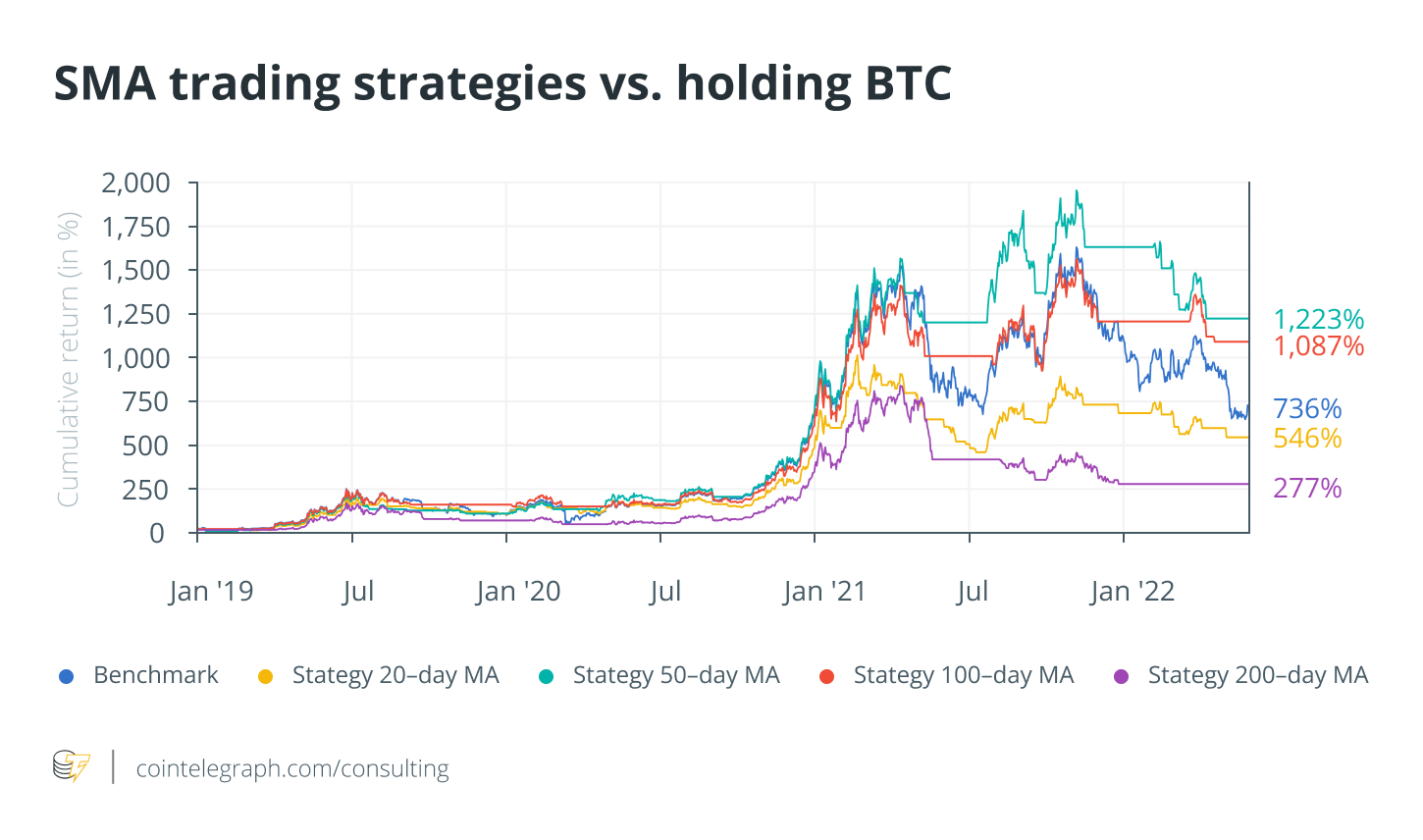 Multi-level deep Q-networks for Bitcoin trading strategies | Scientific Reports