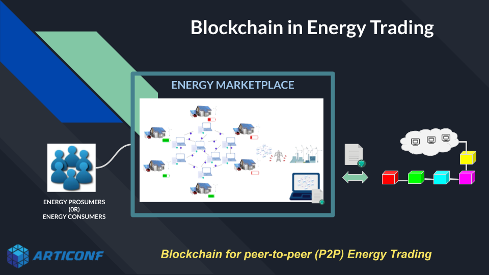 Applying Blockchain Technology to Renewable Energy | Global | Ricoh