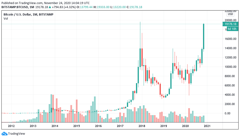 Bitcoin to Euro Exchange Rate Chart | Xe