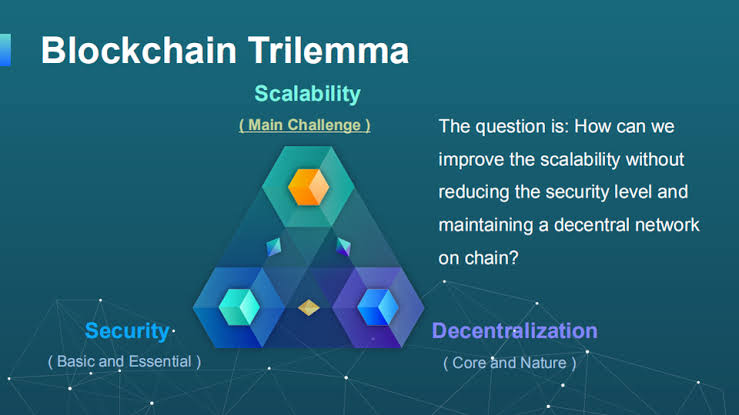 What is the Blockchain Trilemma? | Ledger