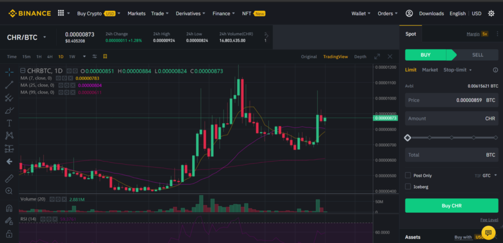 CHR / TetherUS Trade Ideas — BINANCE:CHRUSDT — TradingView