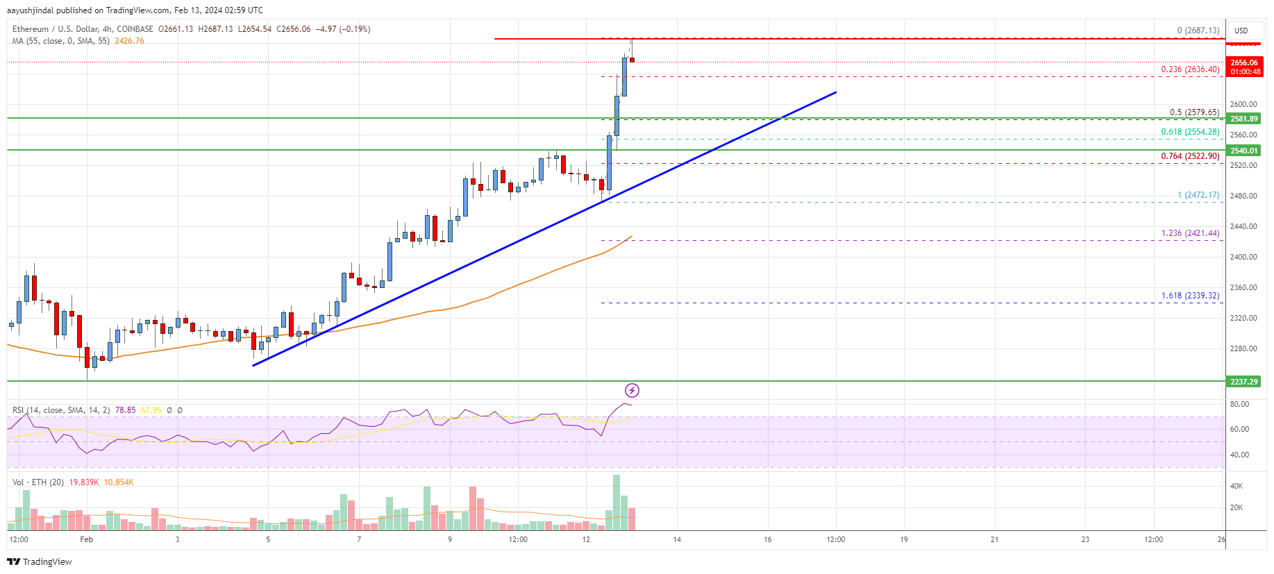 Ethereum (ETH/USD) Live Price Chart | FXEmpire