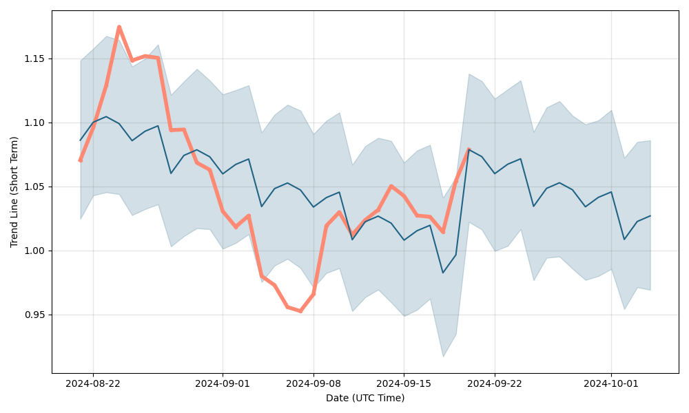 Avalanche (AVAX) Price Prediction - 