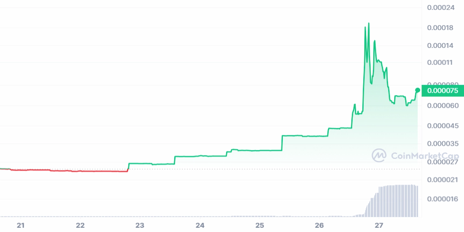 Coinbase Global, Inc. (COIN) Stock Price, News, Quote & History - Yahoo Finance