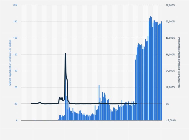 XRP Price History Chart - All XRP Historical Data