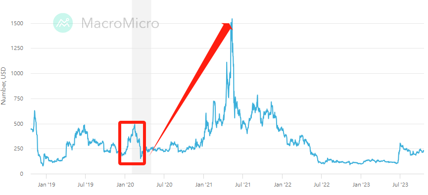 Bitcoin Cash CAD (BCH-CAD) Price, Value, News & History - Yahoo Finance