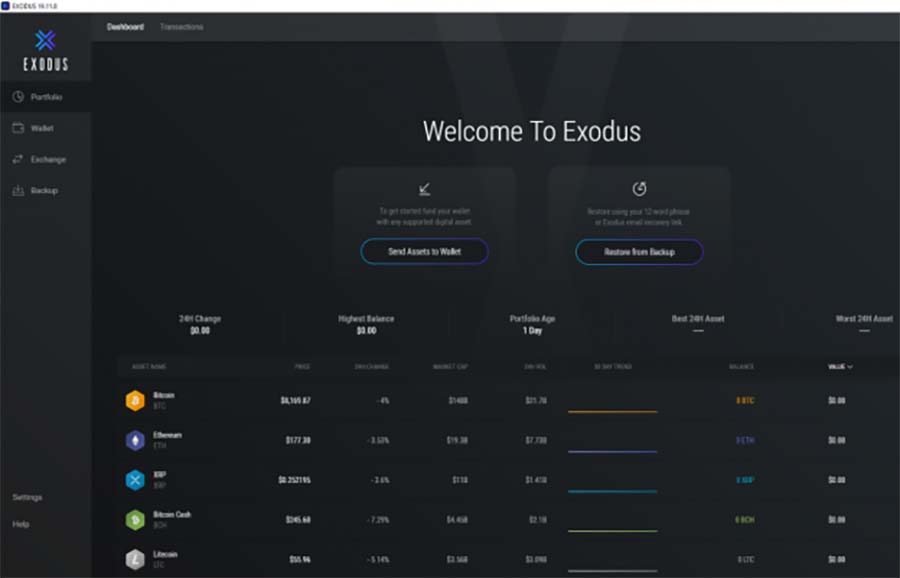 Exodus Wallet: All You Need To Know - Tokize