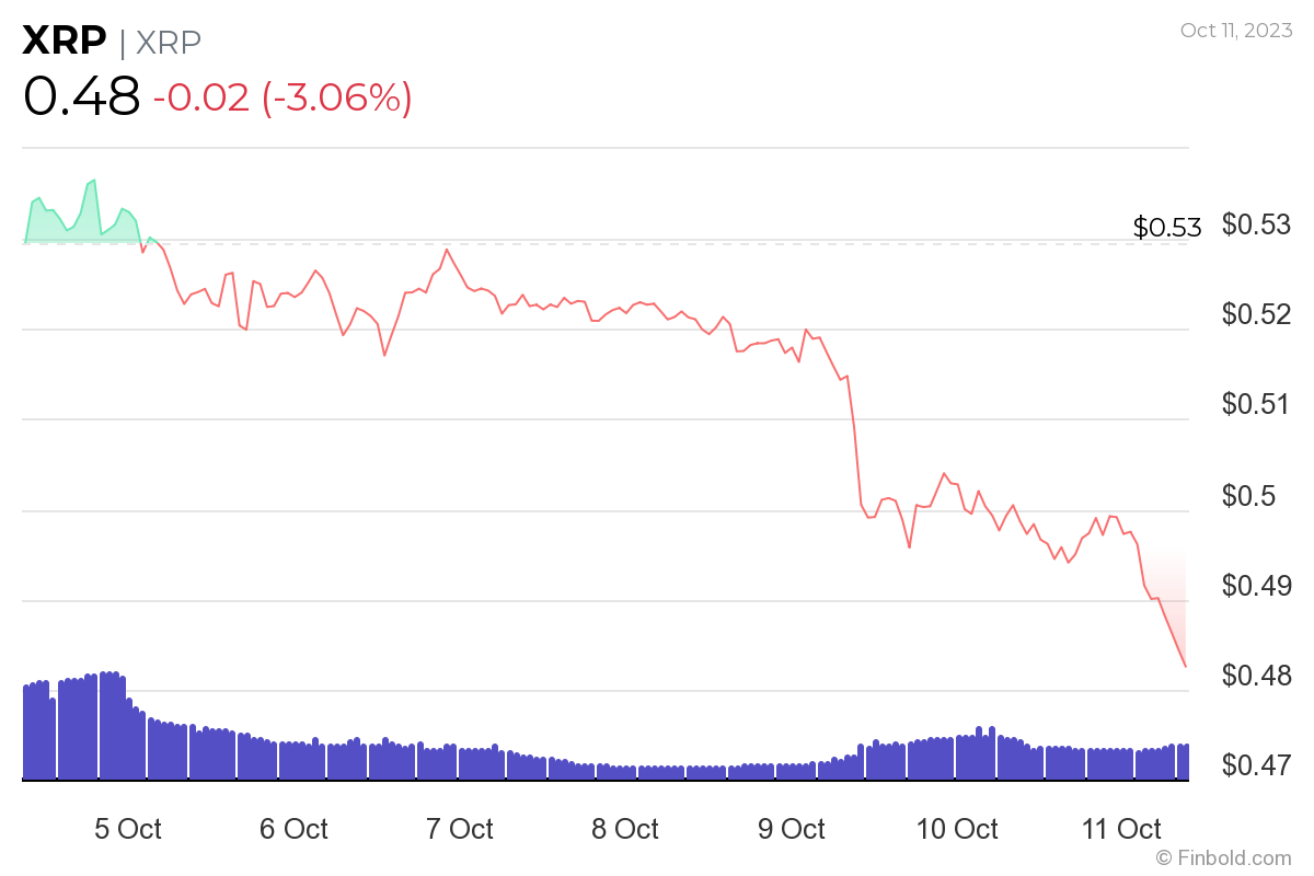 XRP price today, XRP to USD live price, marketcap and chart | CoinMarketCap