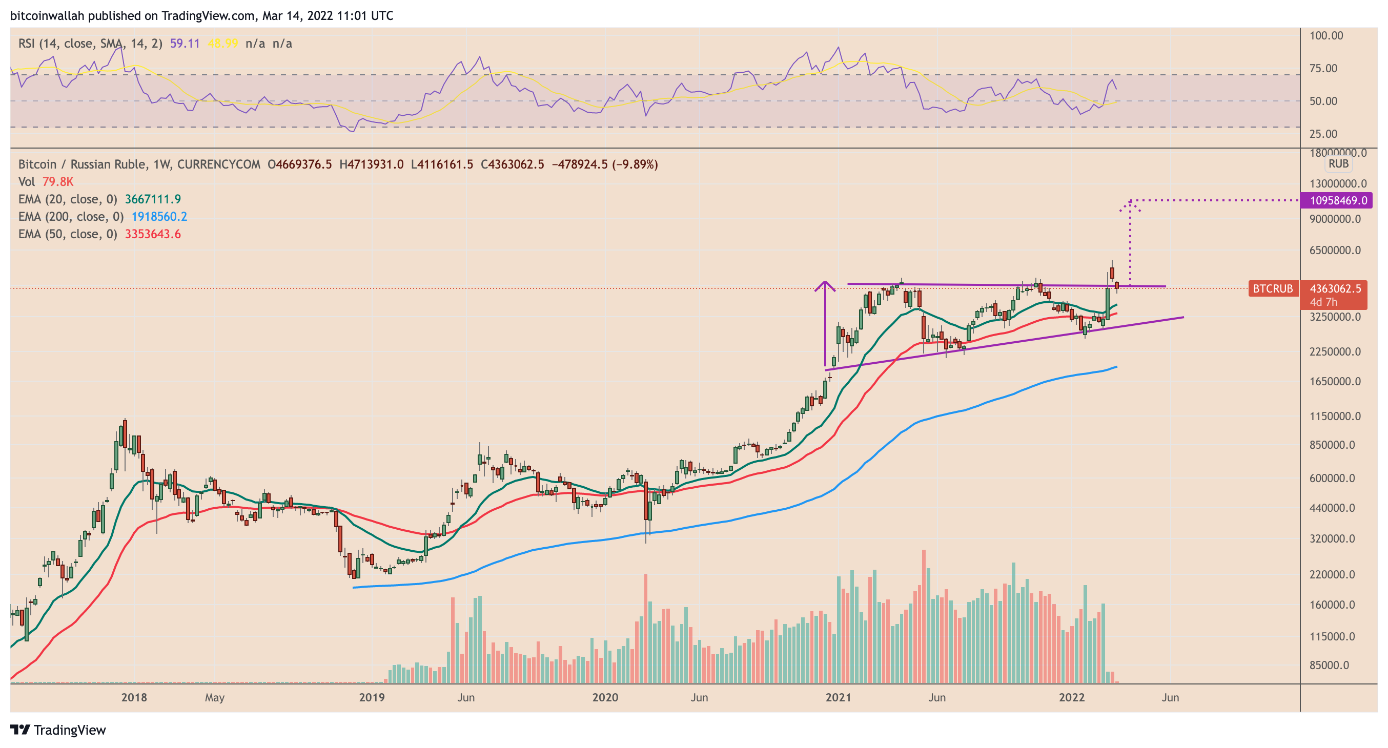 1 BTC to RUB - Bitcoin to Russian Ruble Converter - coinlog.fun