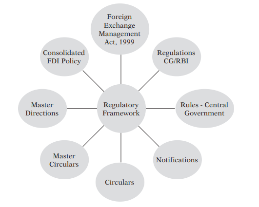 Foreign exchange regulation - Wikipedia