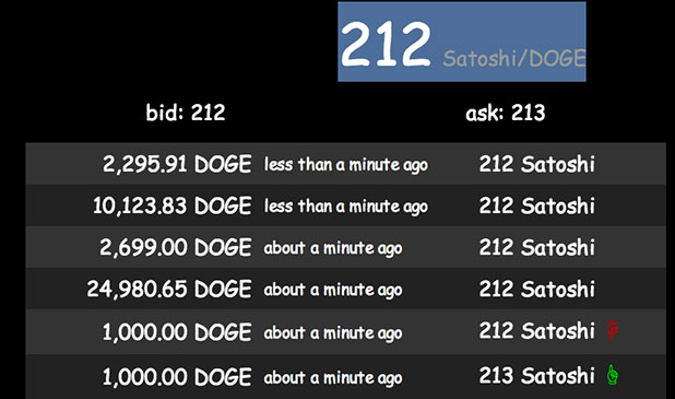Trade BTC (Bitcoin) to DOGE (Dogecoin) - Zengo