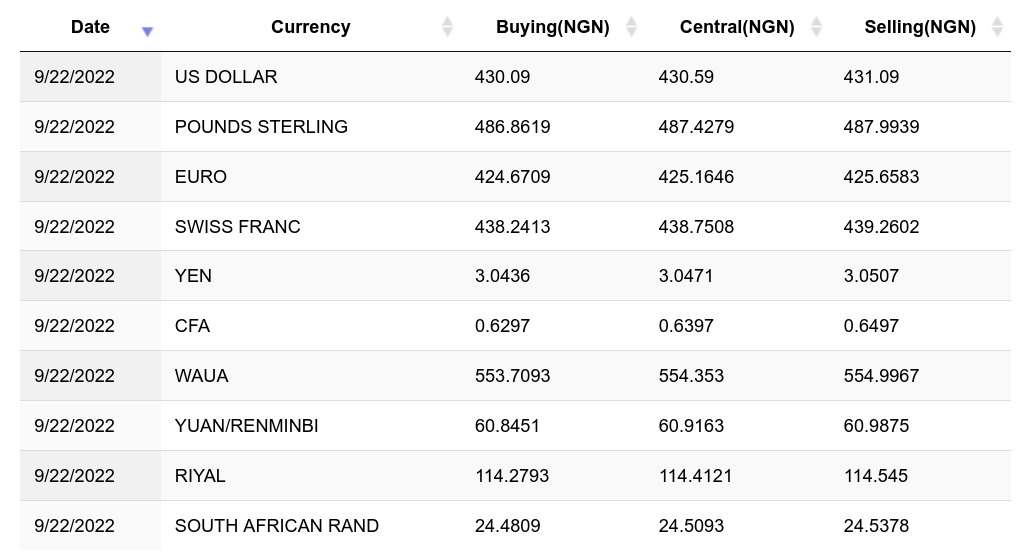 BTC to NGN Exchange Rate - Bitcoin to Nigerian Naira