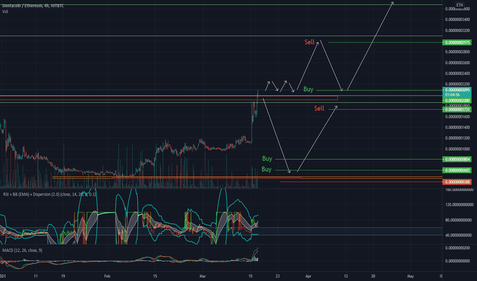 Dentacoin price today, DCN to USD live price, marketcap and chart | CoinMarketCap