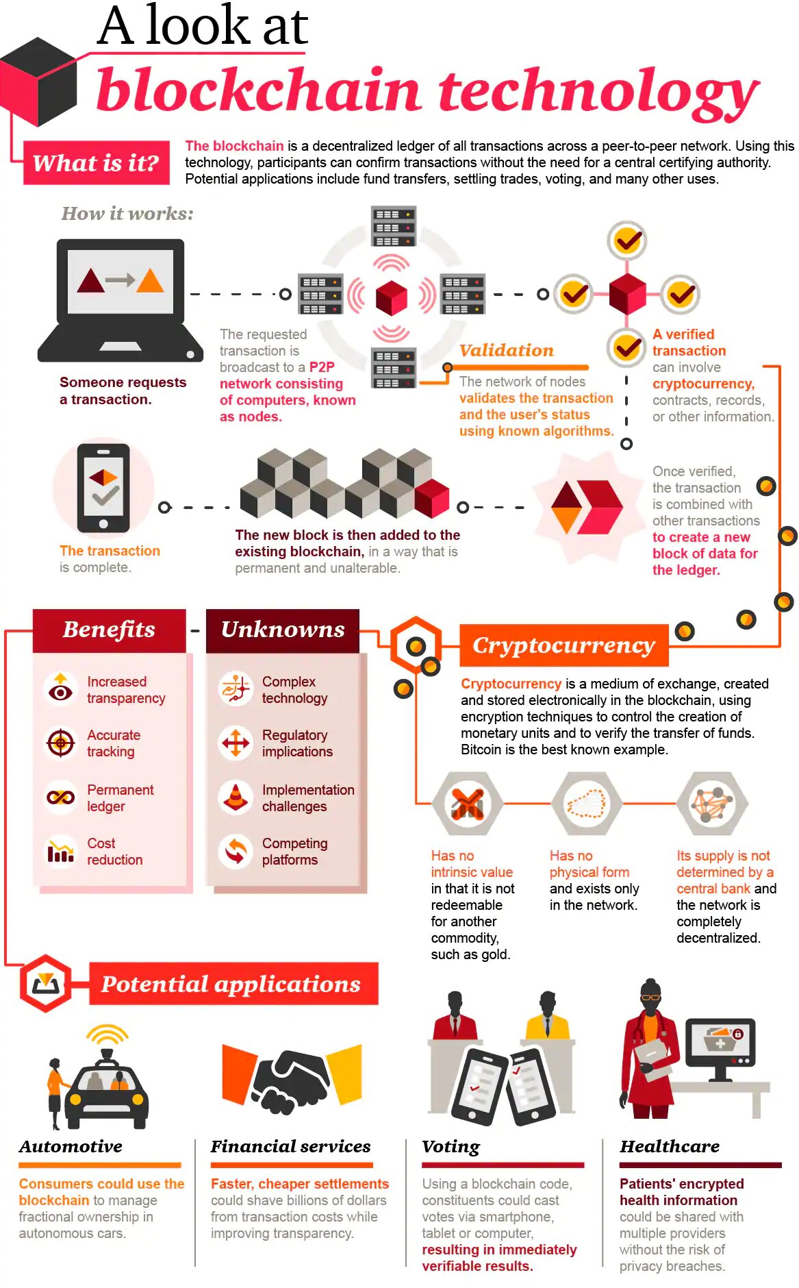 CRYPTOCURRENCY UPSC, BLOCKCHAIN UPSC, BITCOIN,