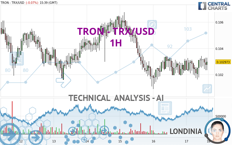 TRON USD (TRX-USD) Price History & Historical Data - Yahoo Finance