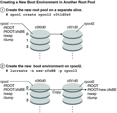 Chapter The Z File System (ZFS) | FreeBSD Documentation Portal