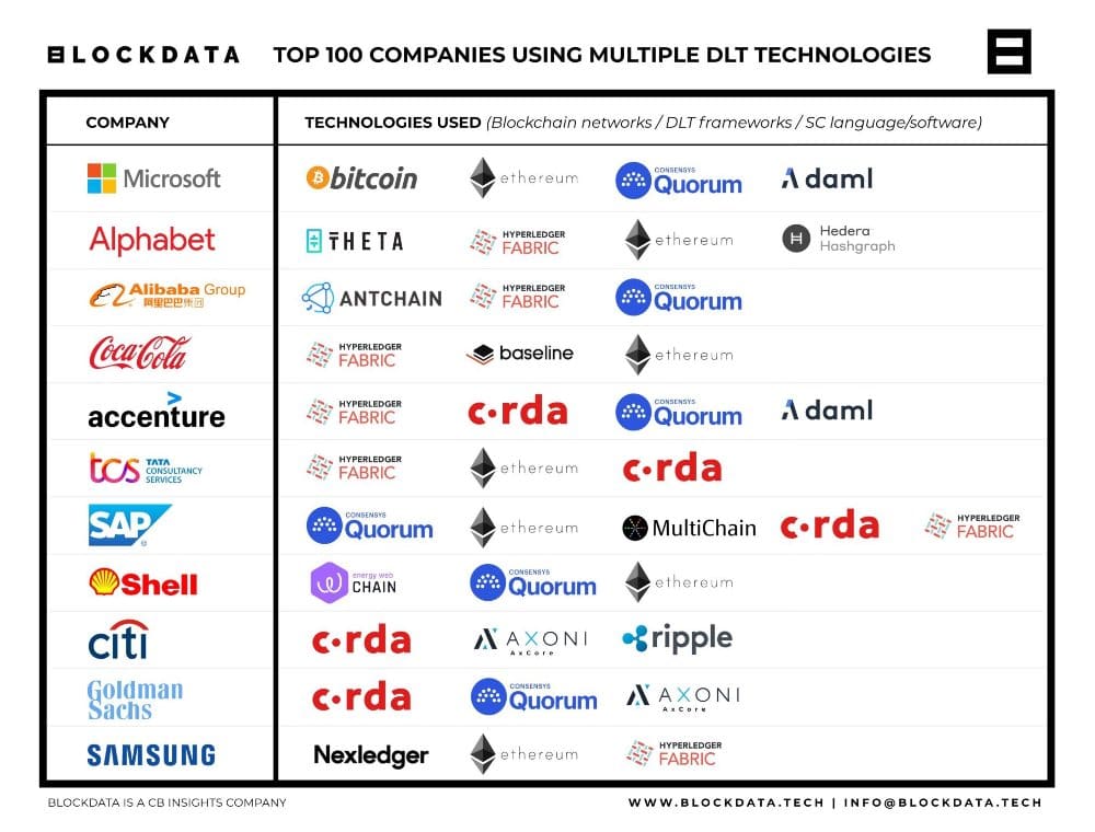 Who Accepts Bitcoin? 9 Major Companies in 