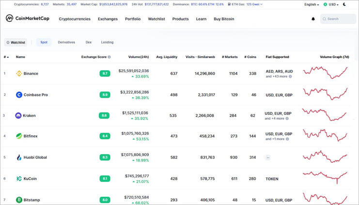 Withdrawal Fees on Cryptocurrency Exchanges