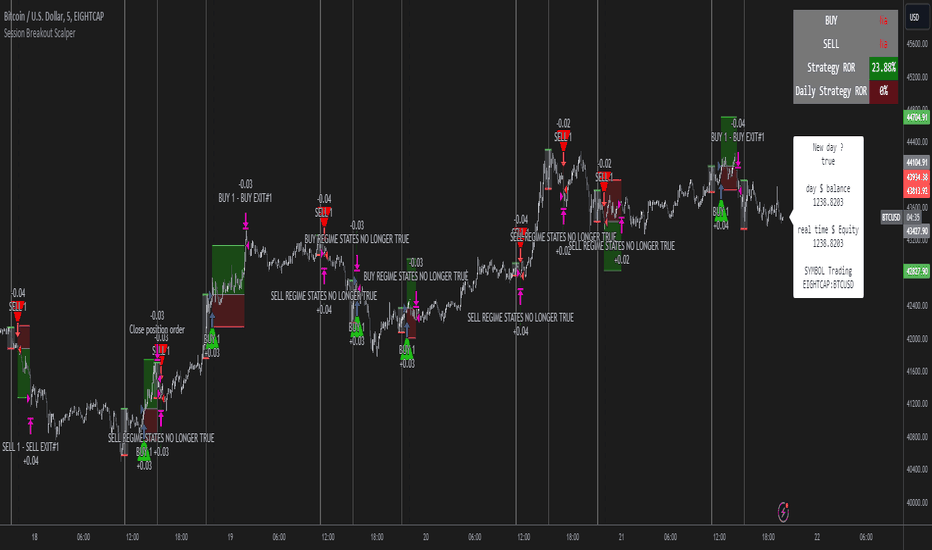 Bitcoin: Failed High Or 80K? for BITSTAMP:BTCUSD by MarcPMarkets — TradingView