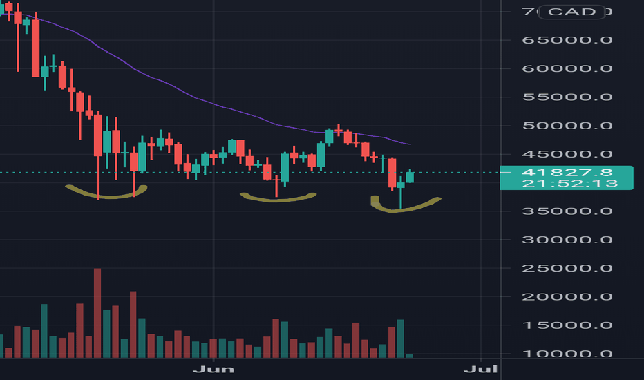 BTCCAD Charts and Quotes — TradingView