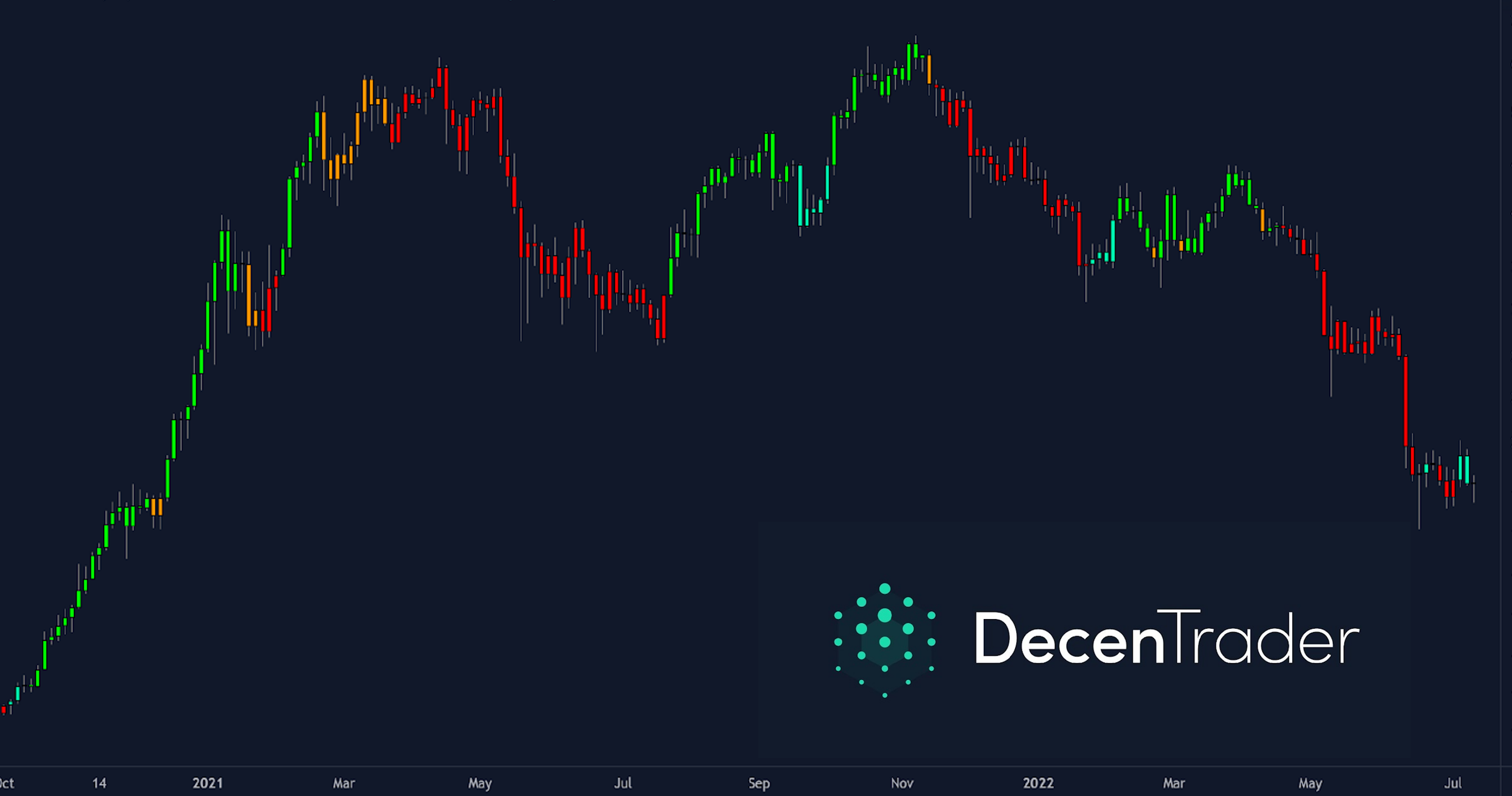 Daily Stock-to-Flow charts – Daily updated charts of Bitcoin's stock-to-flow vs price