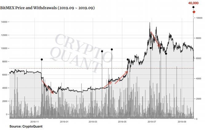 Use Case: Kdb+ integral to BitMEX Bitcoin derivatives exchange growth strategy – coinlog.fun