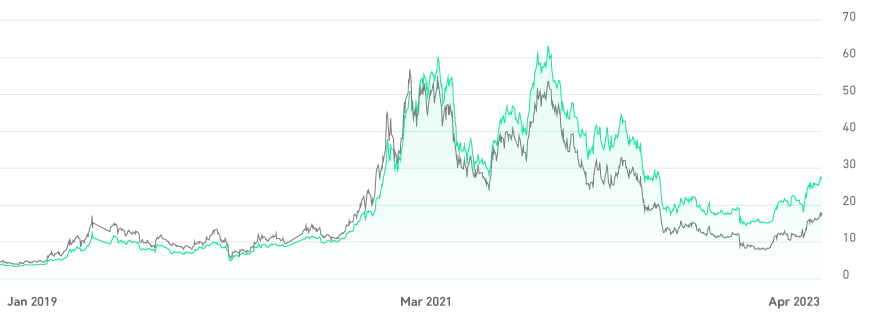 GBTC Performance & Stats | Grayscale Bitcoin Trust (BTC)