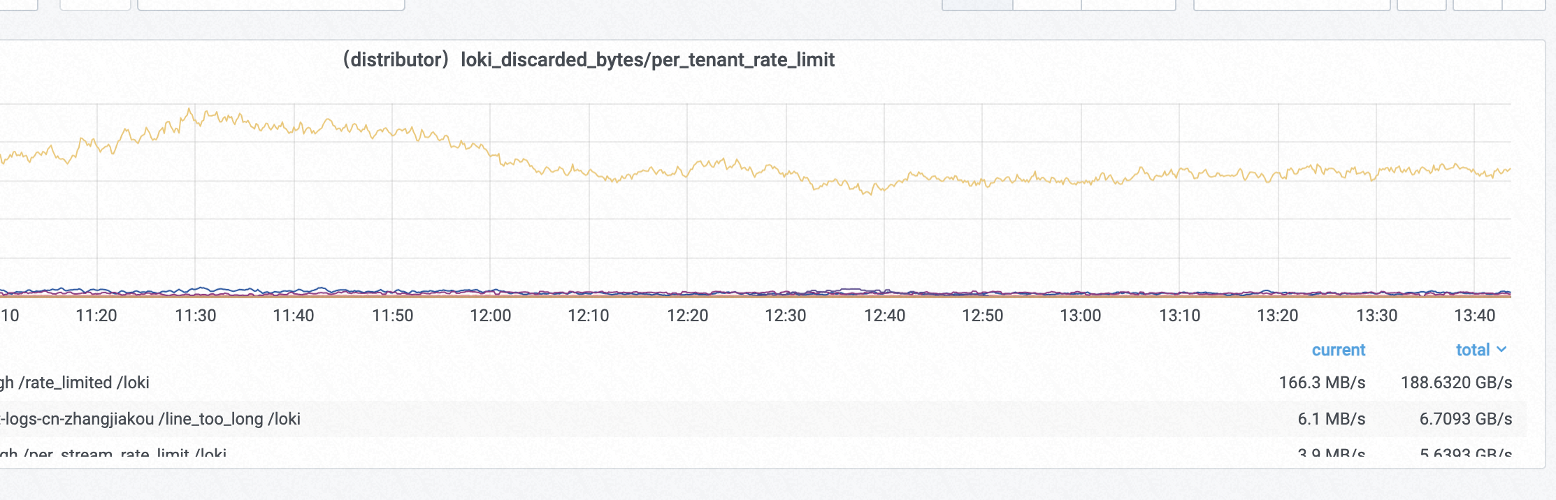 loki/coinlog.fun at main · grafana/loki · GitHub