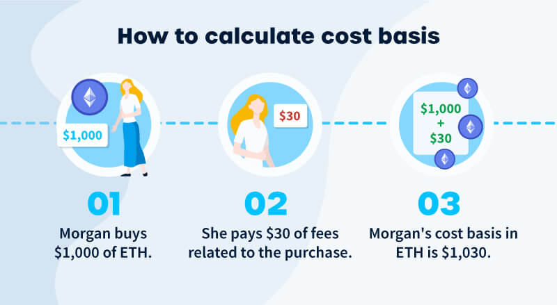 How does a cryptocurrency gain value? | CoinLedger