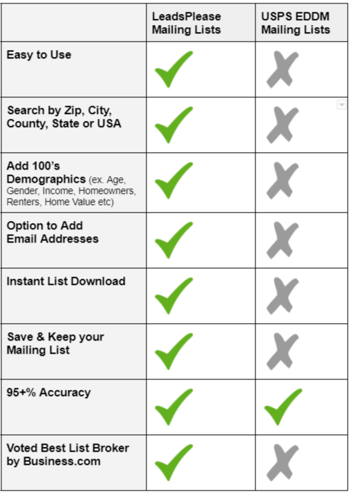 How To Stop Junk Mail | Consumer Advice