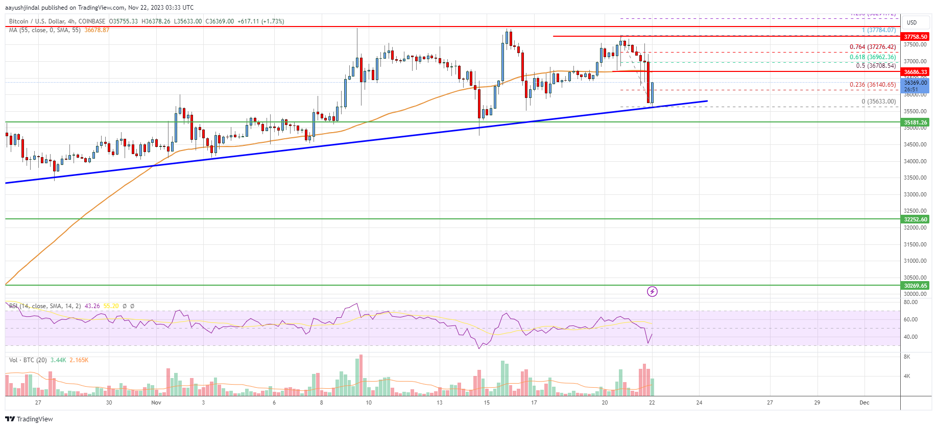 Bitcoin price today, BTC to USD live price, marketcap and chart | CoinMarketCap