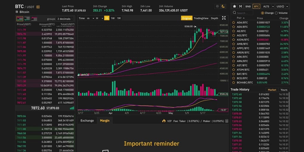 Binance - Buy & Sell Bitcoin Securely for PC / Mac / Windows - Free Download - coinlog.fun