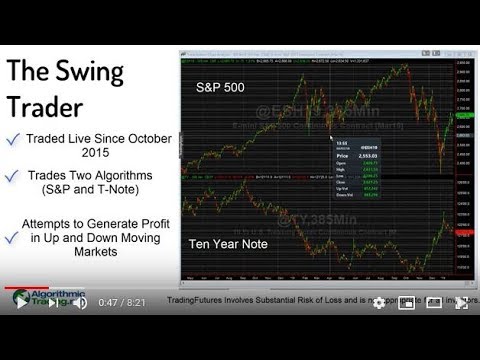 Review of Swing Trader Pro forex system. (Screenshots)