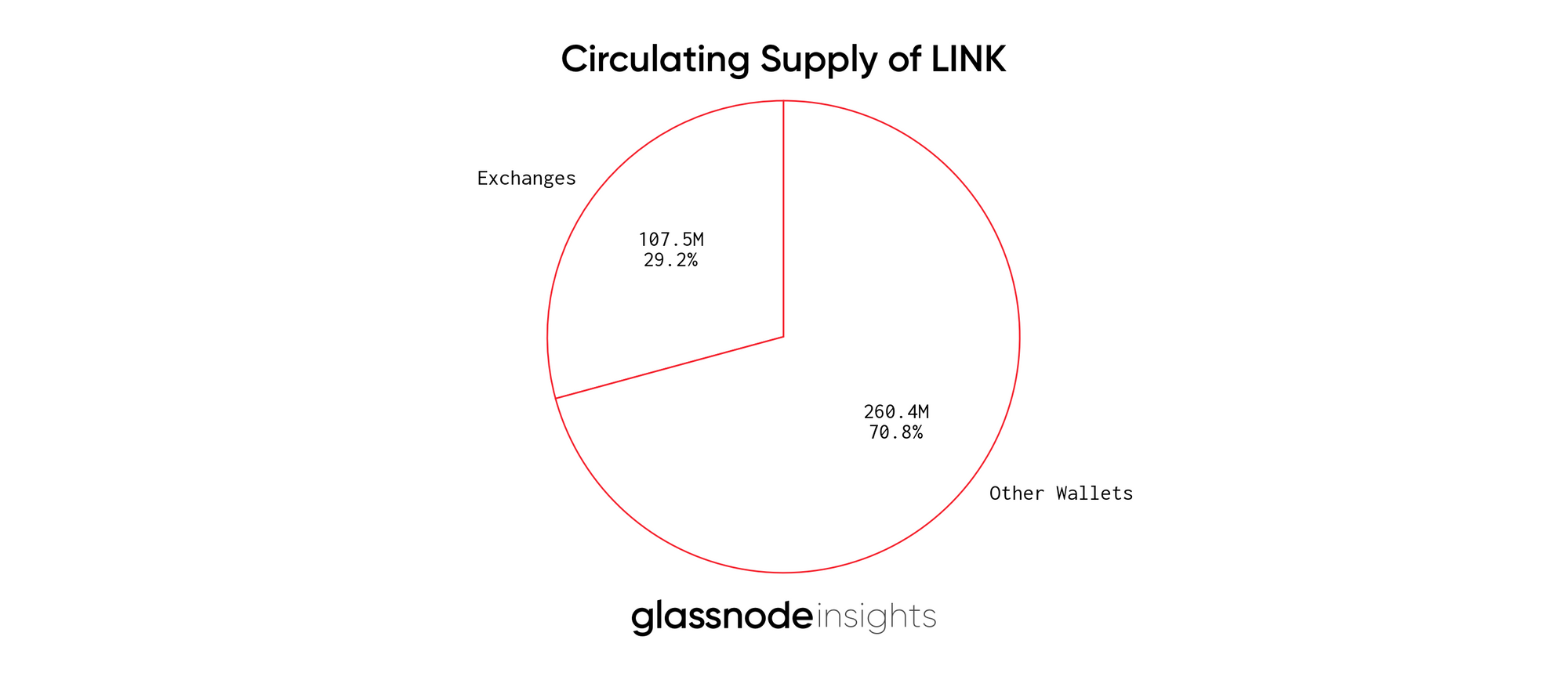 Chainlink (LINK) Price Today | LINK Live Price Charts | Revolut United Kingdom