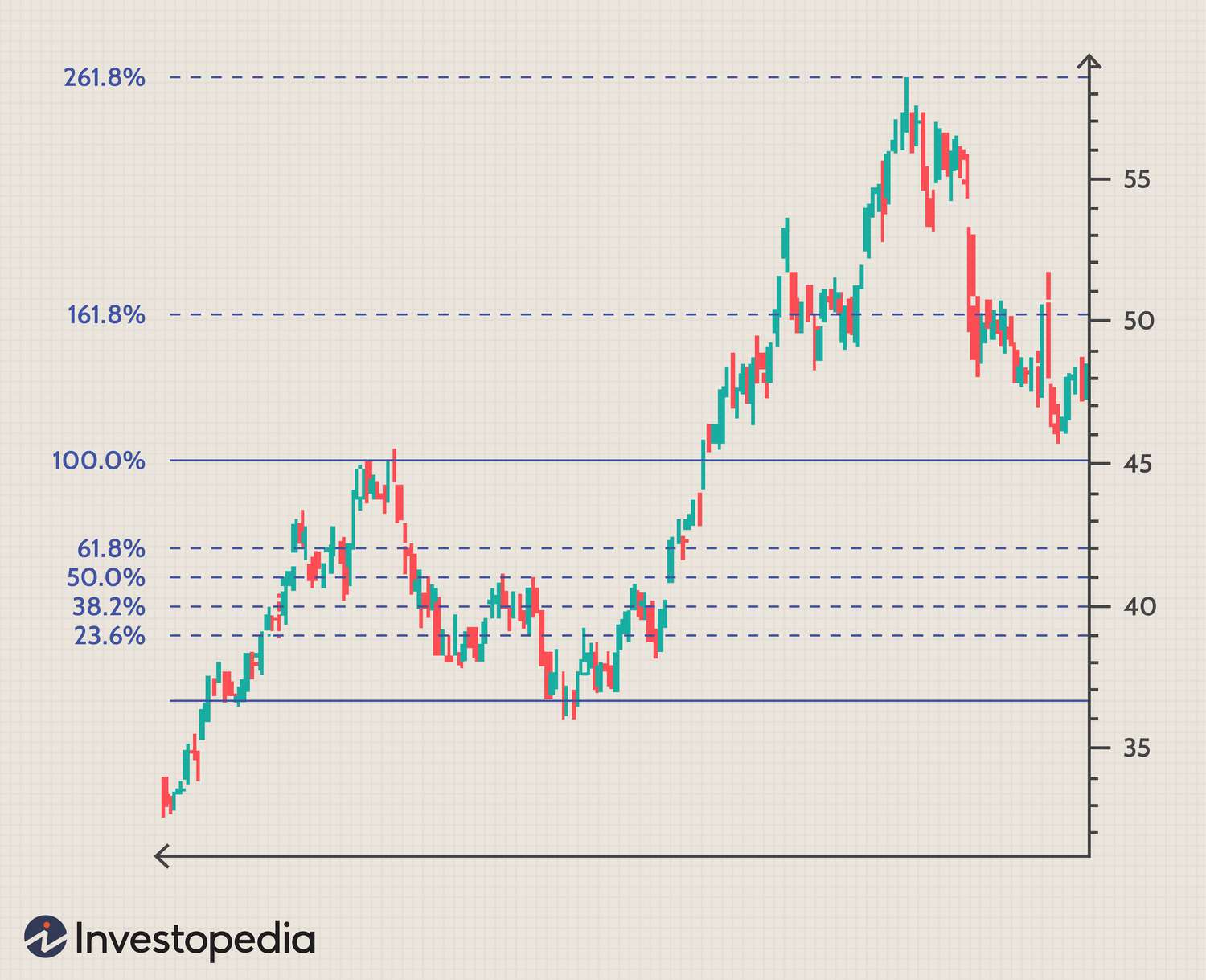 A short-term price prediction-based trading strategy - PMC