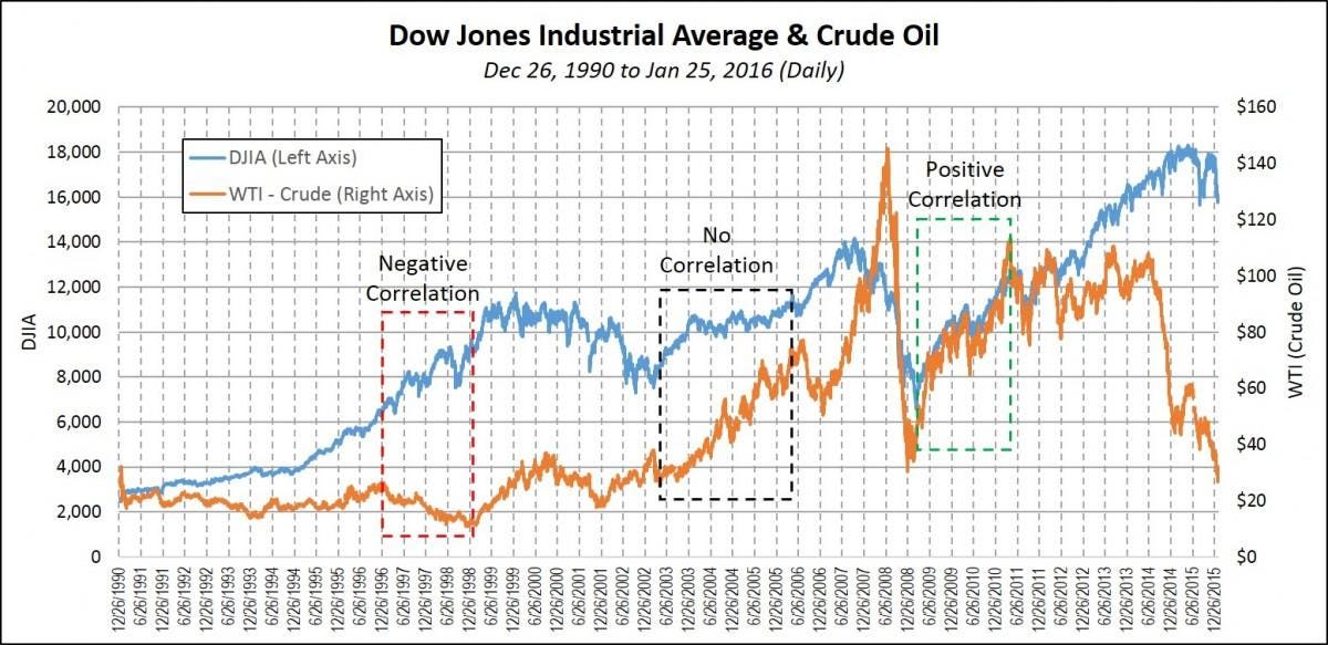 Oil - BNN Bloomberg