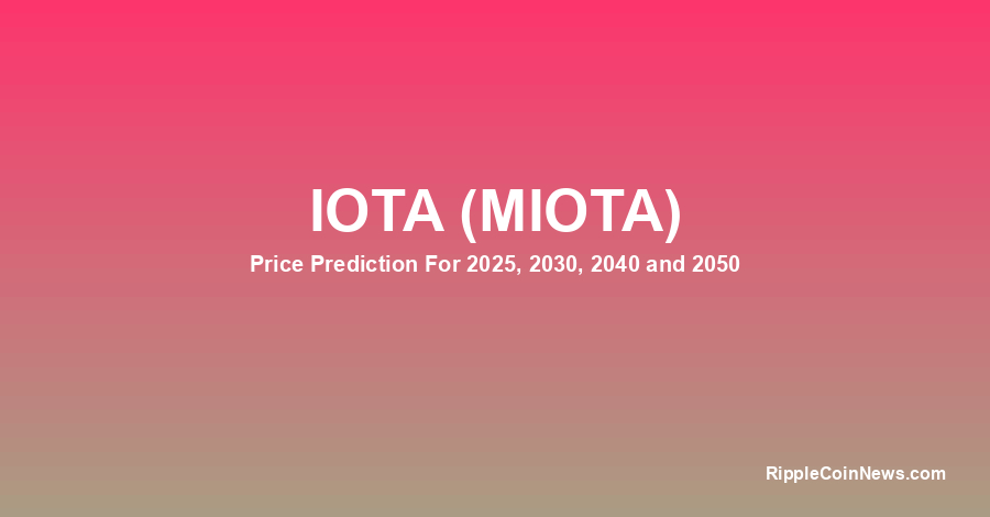 Dogwifhat (WIF) Price Prediction , – | CoinCodex