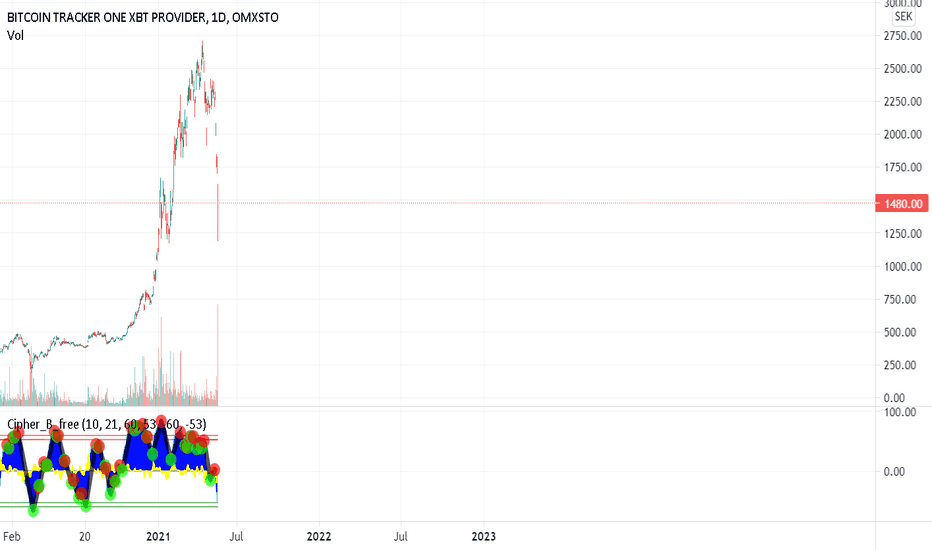 Bitcoin Tracker One XBT Provider (SEK) ETF | SE