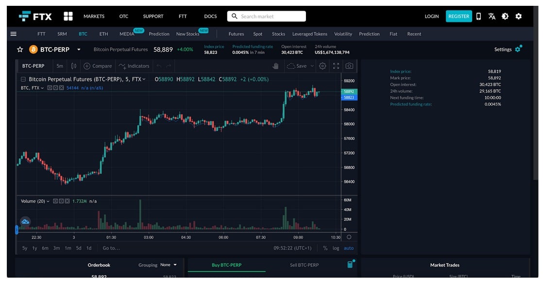 Best Crypto Margin Platforms | 10 Picks Compared & Ranked