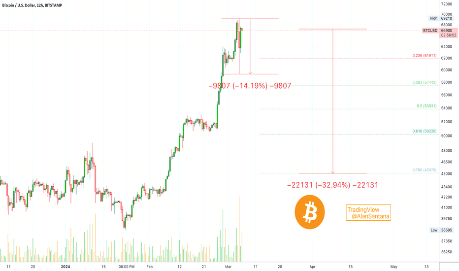 Bitcoin Price | BTC USD | Chart | Bitcoin US-Dollar | Markets Insider