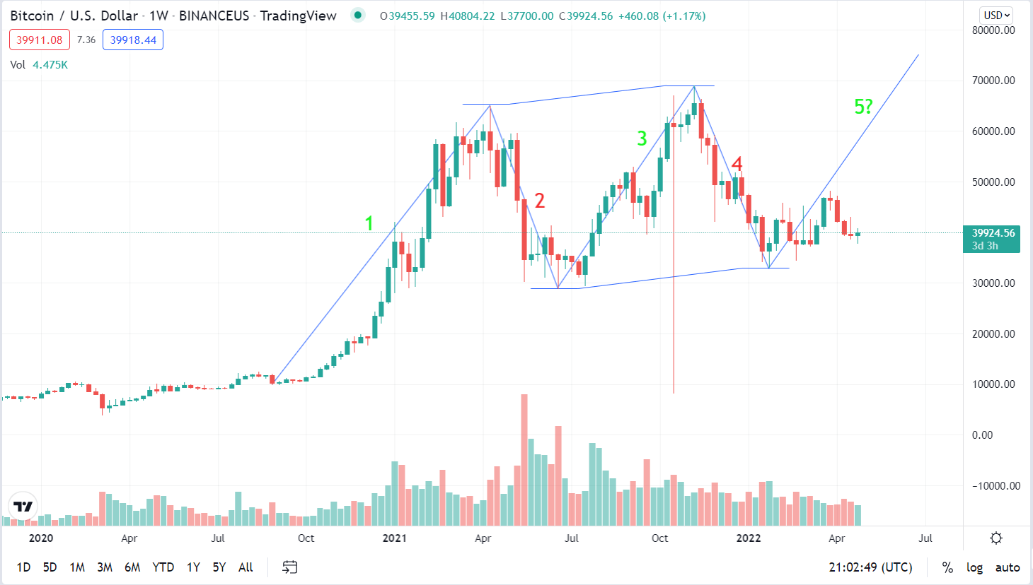 Waves WAVES to Bitcoin BTC Exchange / Buy & Sell Bitcoin / HitBTC