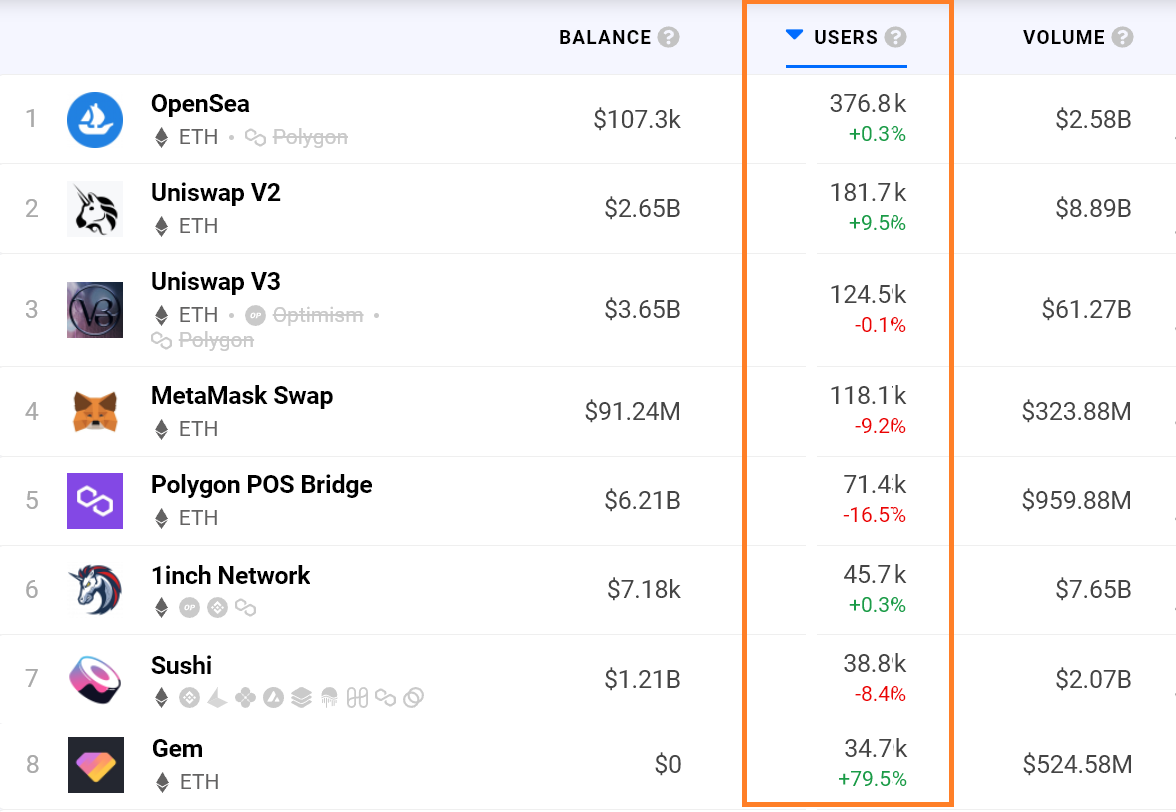 Ethereum Price (ETH INR) | Ethereum Price in India Today & News (10th March ) - Gadgets 