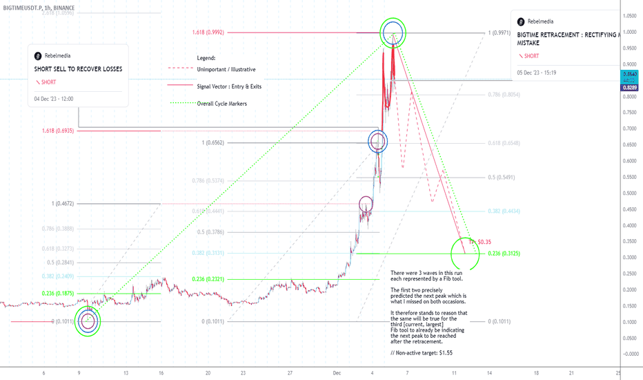 Trader Rebelmedia — Trading Ideas & Charts — TradingView