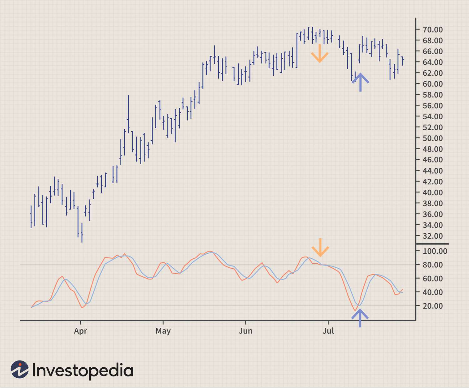 Advanced BUY/SELL Indicator – Crypto Signal Scanner