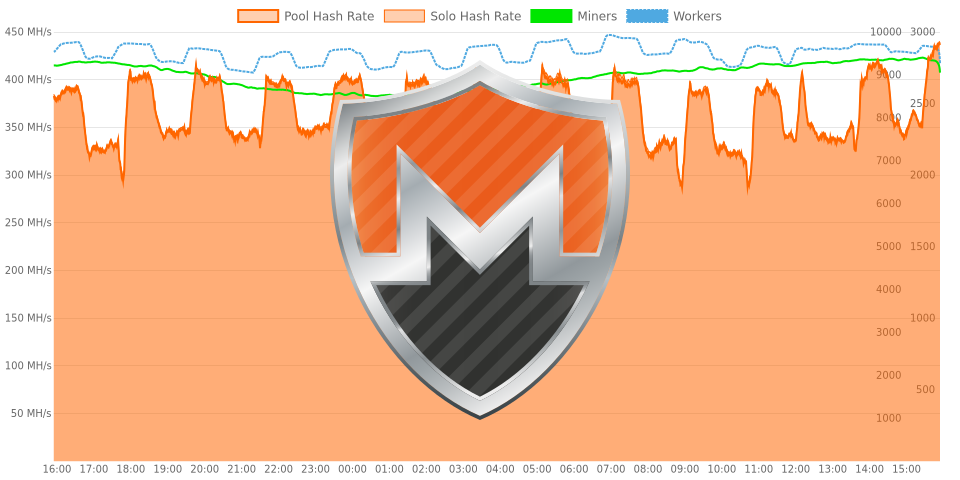 lethean-gui vs PluraCoin - compare differences and reviews? | LibHunt