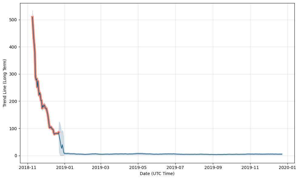 BCHABC USD - Bitfinex - CryptoCurrencyChart